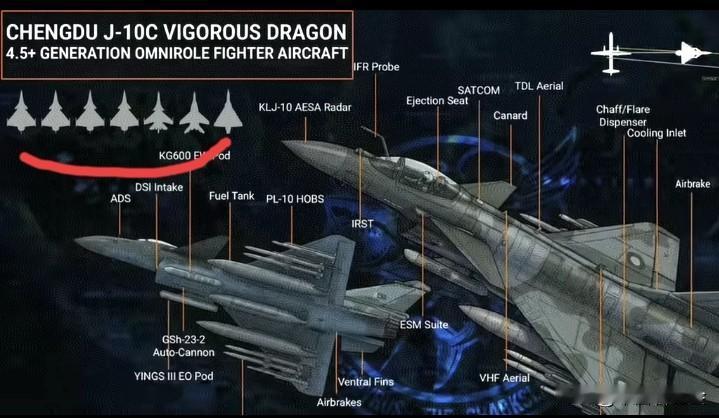 这是国外某军事期刊上刊登的中国“歼10”CE的详细作战数据。甚至还贴心的标注了