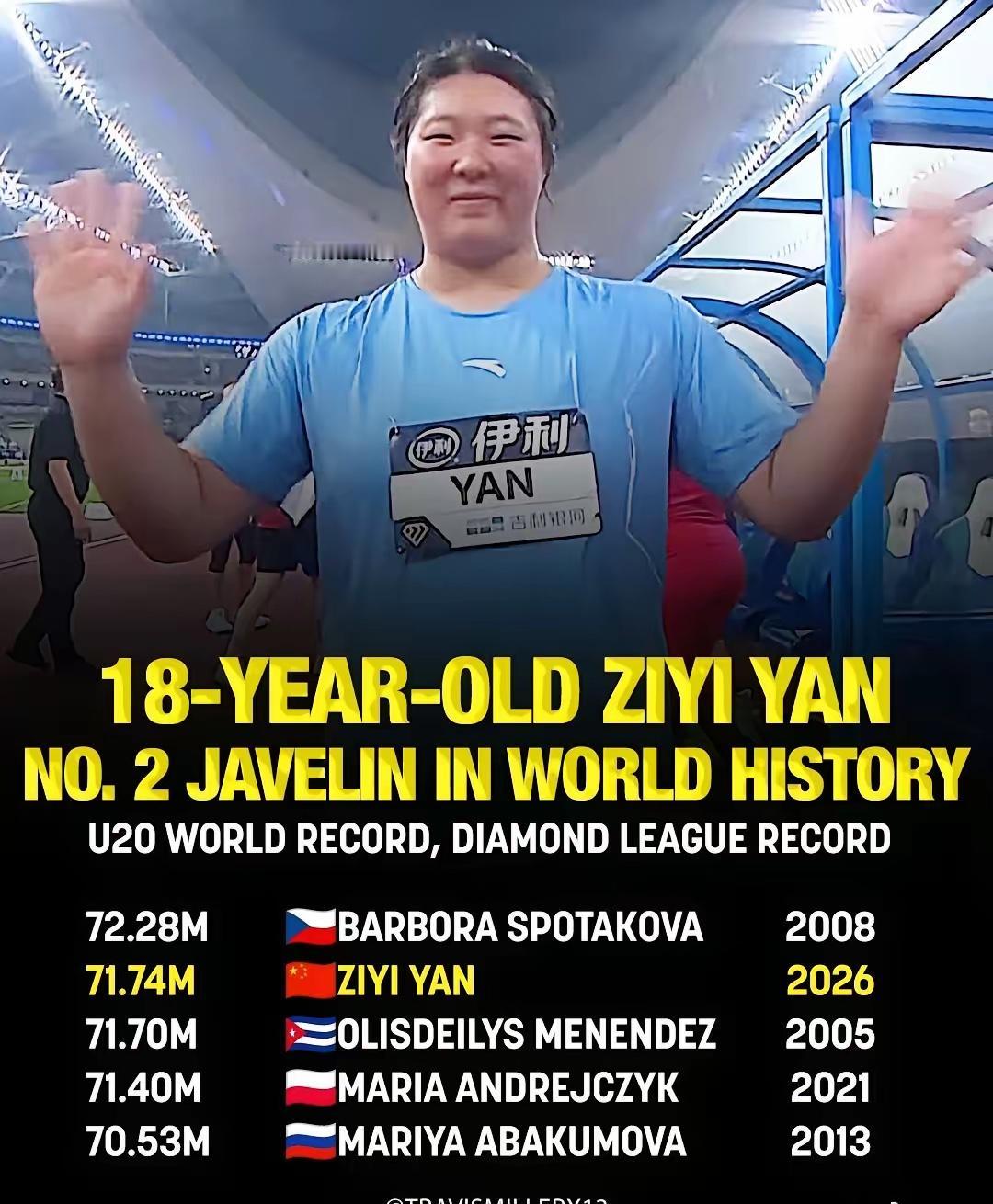 关于严子怡这个世界第二好成绩，新的U20世界纪录，外网几个记者的社交媒体都是AR
