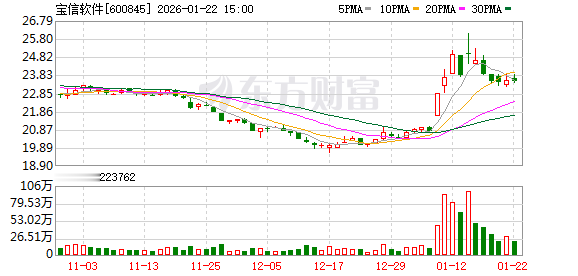 宝信软件: 突破大型PLC产品多项关键核心技术