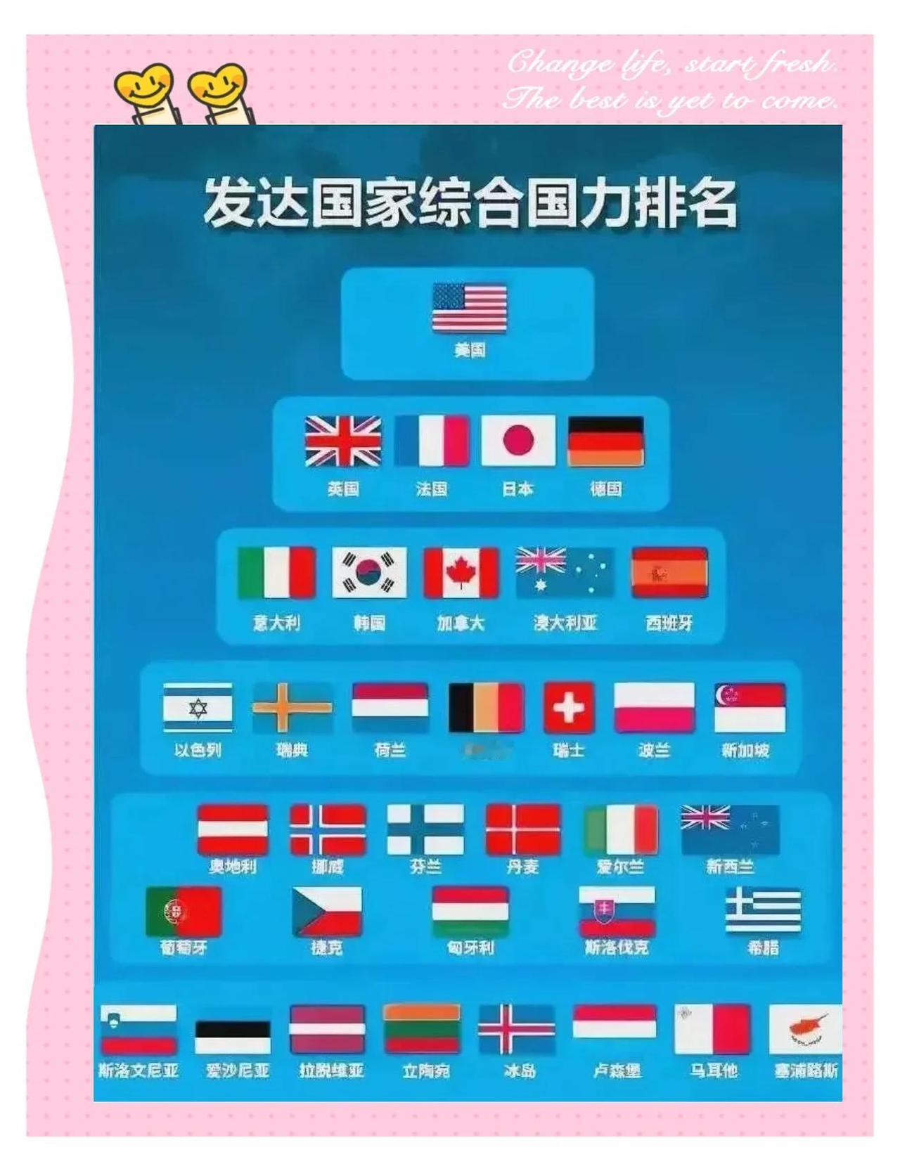 美俄稳坐前两位，印度冲进前三，连伊朗韩国都排进前五。这份在外网疯传的全球大国榜单