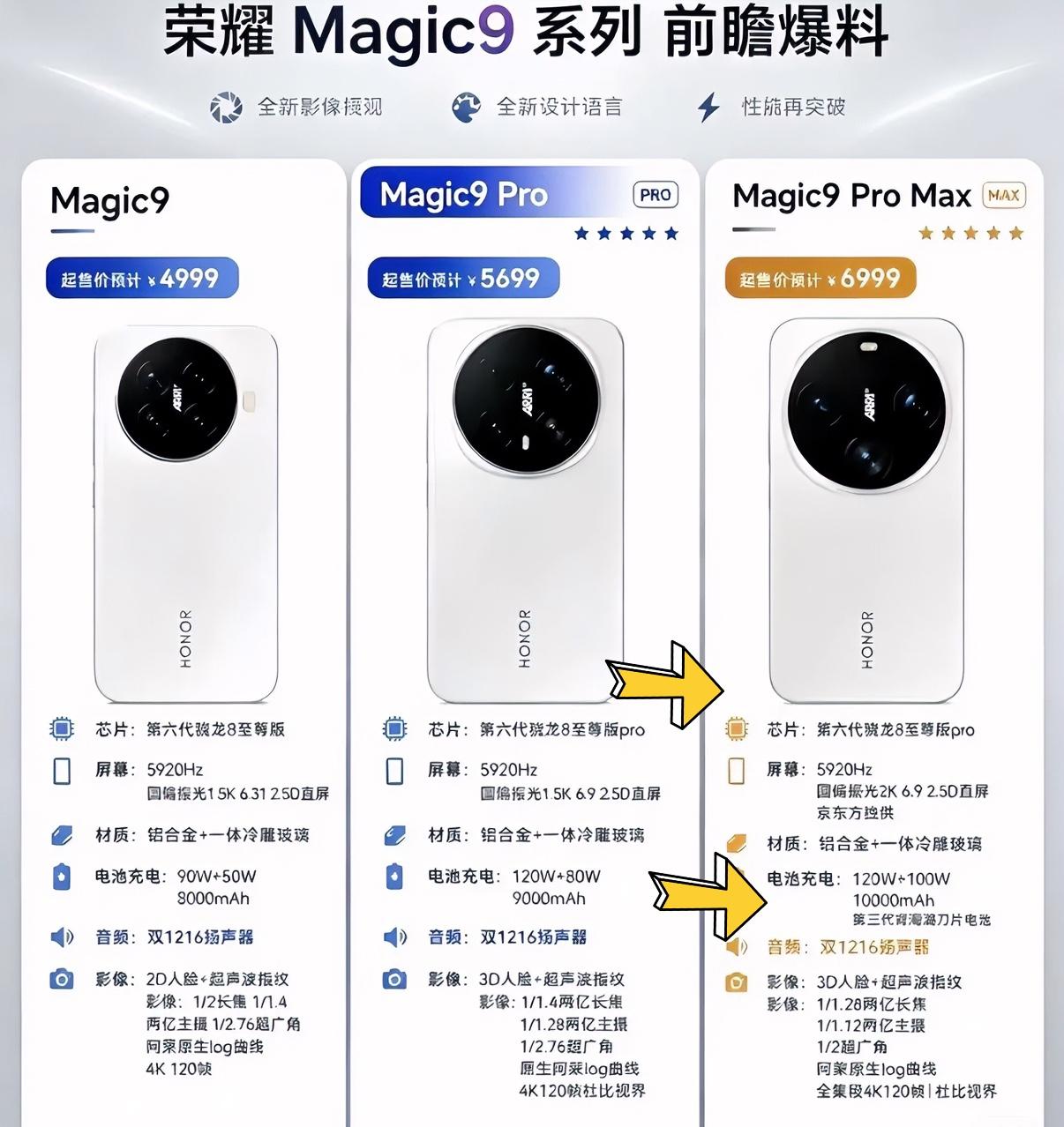 荣耀Magic9系列配置提前看，这次喜欢大屏手机的朋友开心了。都说上一代屏幕小，