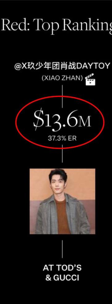 来和去年的数/据对比一下吧，不然好多人没啥概念~~根据2025年Lefty官