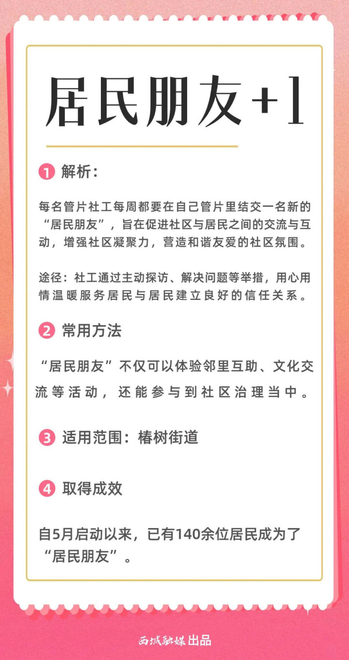 威斯尼斯wns2299cn：“居民朋友”再+1, 基层治理招招“心” 看西城这个街道如何提升社区凝聚力→