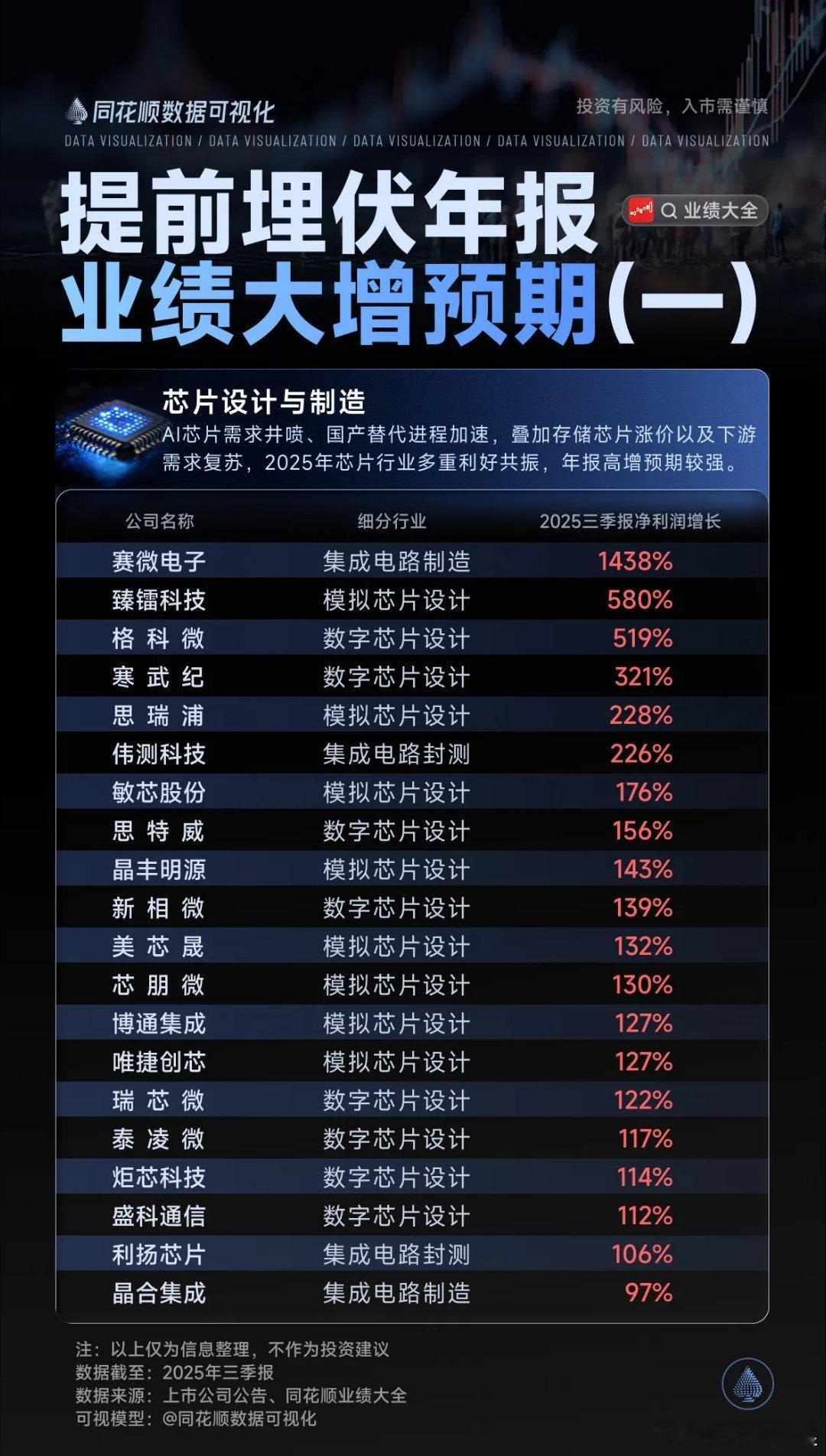 提前布局年报行情，这批业绩大增预期股值得关注。