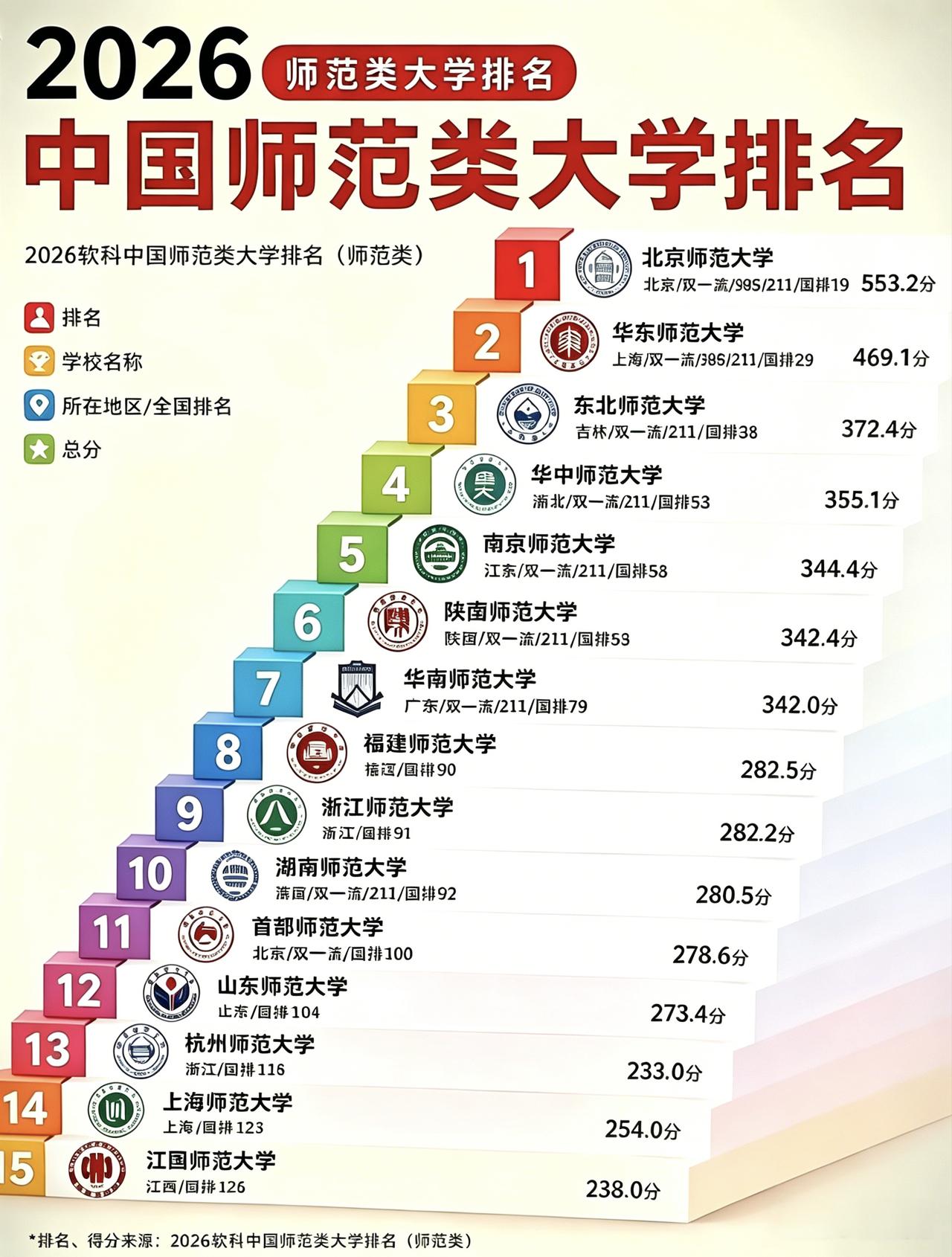 师范大学师范类大学排名师范大学排名