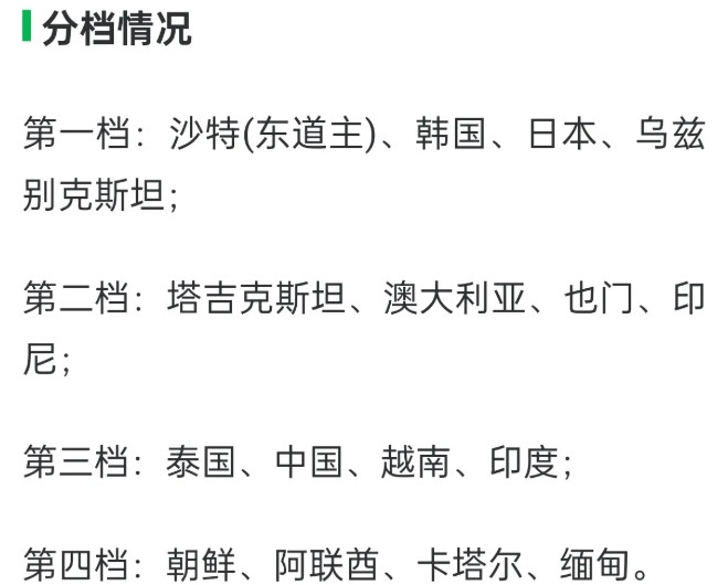 U17亚洲杯，国足很可能进入死亡之组