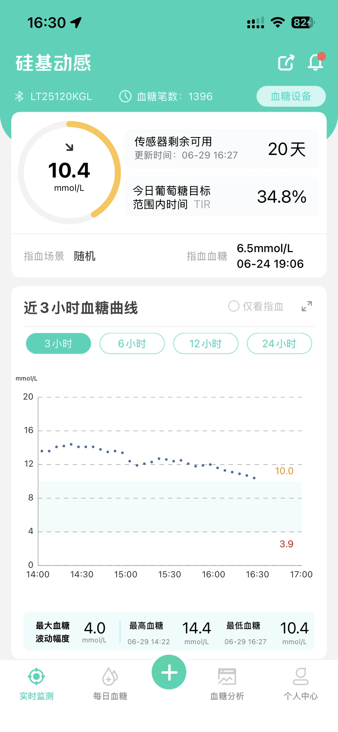 血糖居高不下？可能跟激素有关