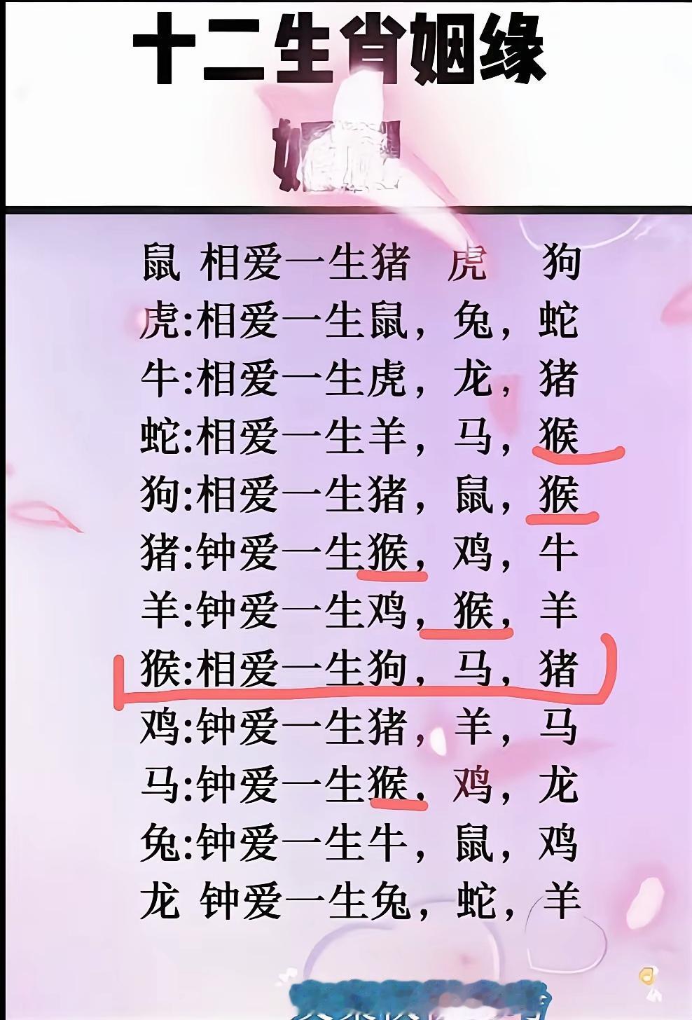 十二生肖姻缘配对表，看看你的生肖，和谁能够相守一生？生肖姻缘缘分测试