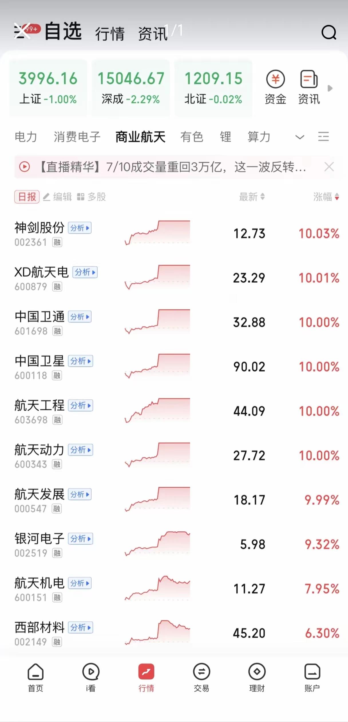周五那波下杀看得人眼晕吧？大科技跌得像被按在地上摩擦，其实说白了，就是资金在玩“