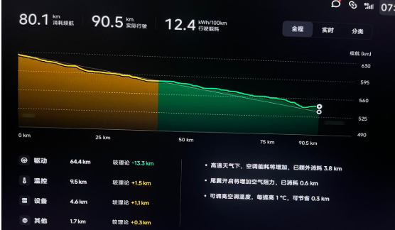 小米su7续航焦虑，不存在了能耗分享我单方面宣布，SU7真的没有续航焦虑啦!