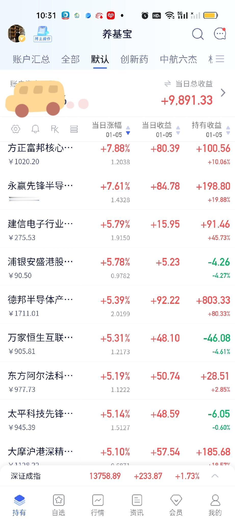 创新药你只管努力，剩下的一切都交给时间。今天你暴涨了5%，除了先锋表现最好的就是
