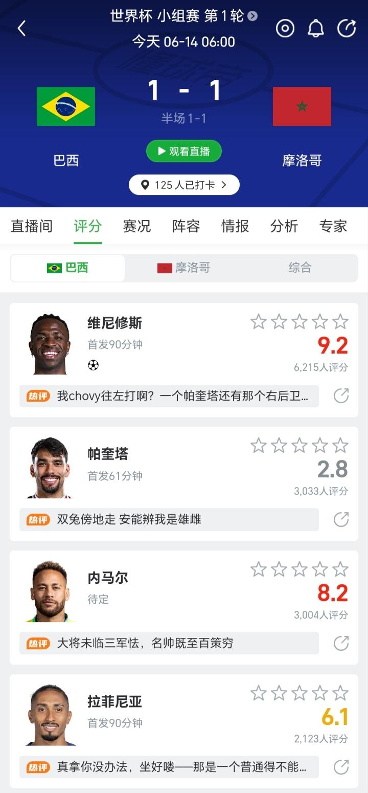 球迷给巴西队的打分太搞笑了[捂脸哭]维尼修斯虽然打进一球，扳平了比分，但也出现了