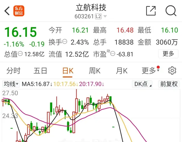 突发,5只A股遭*ST