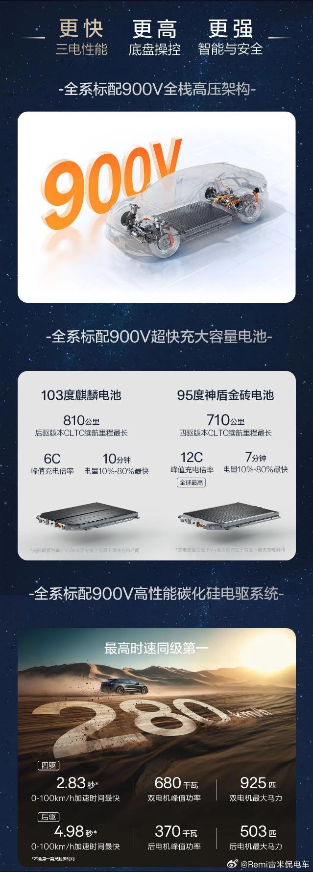 学到了雷学的精髓[点赞]​​​