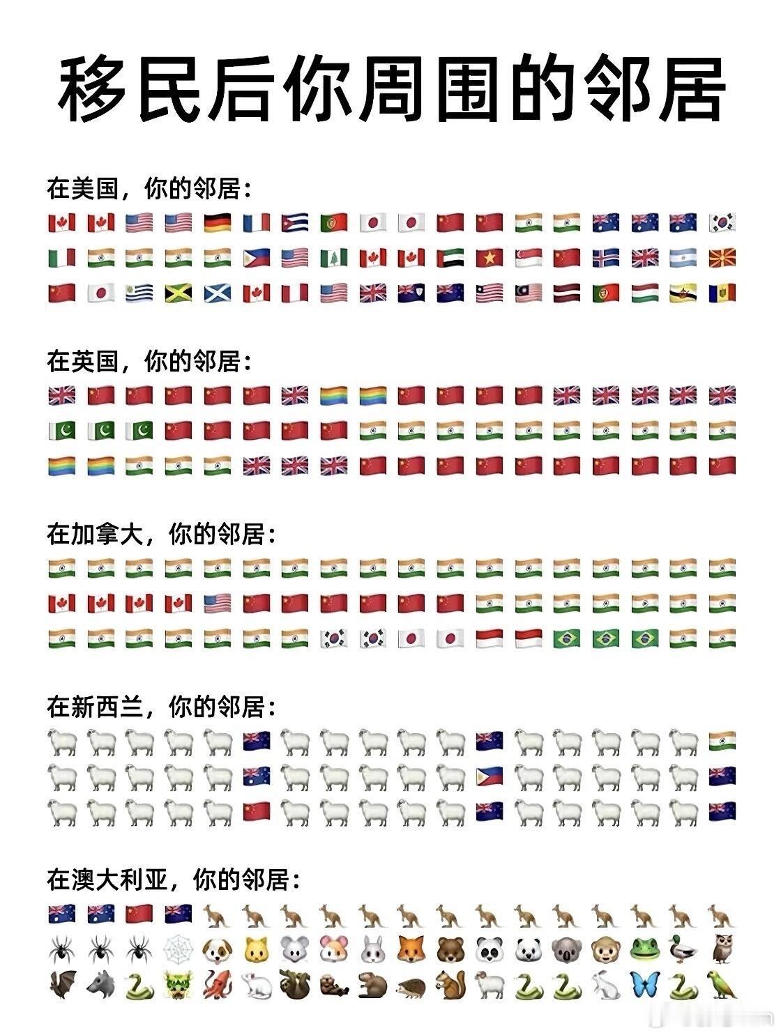 哈哈哈哈，太形象了，在土澳那十几年我感觉自己已经百毒不侵了，被各种毒物咬过​​