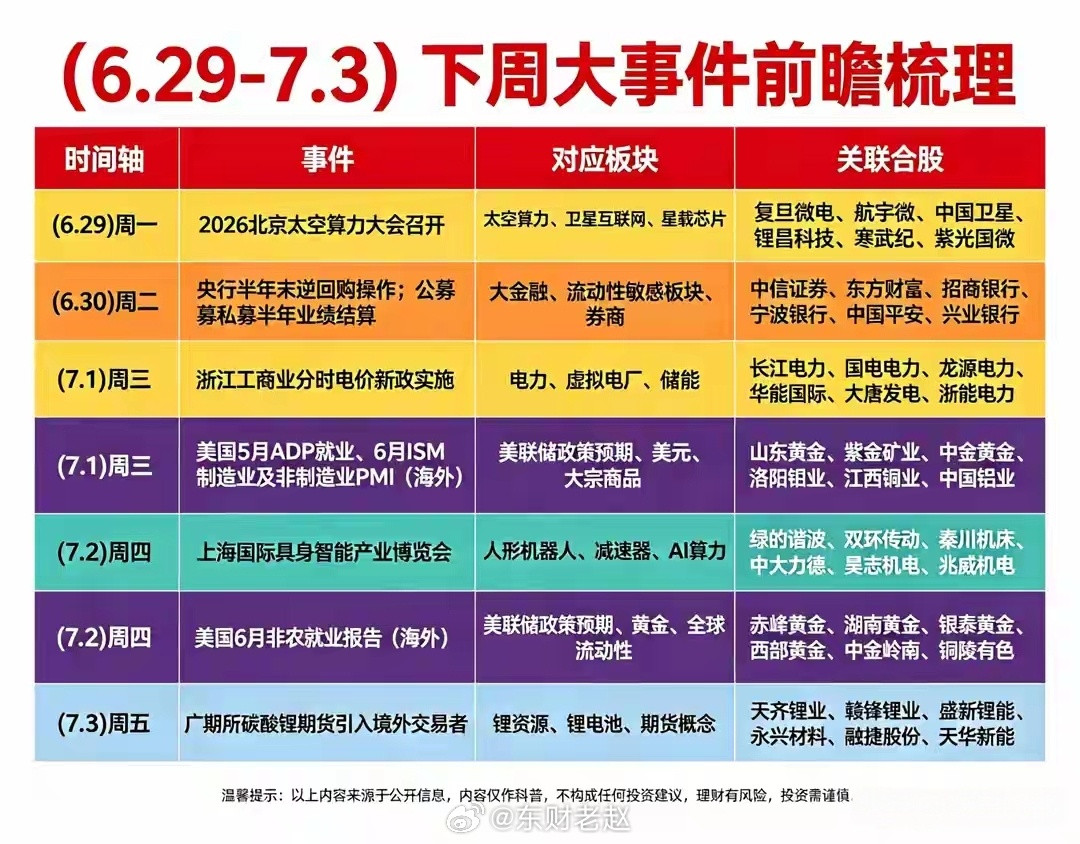 6.29-7.3A股下周重磅事件前瞻提示：内容仅公开资讯整理，不构成投资建议国