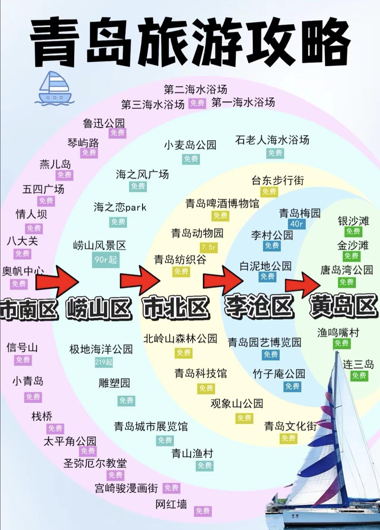 青岛旅游🌊～免费景点大揭秘🎫不花一分钱！