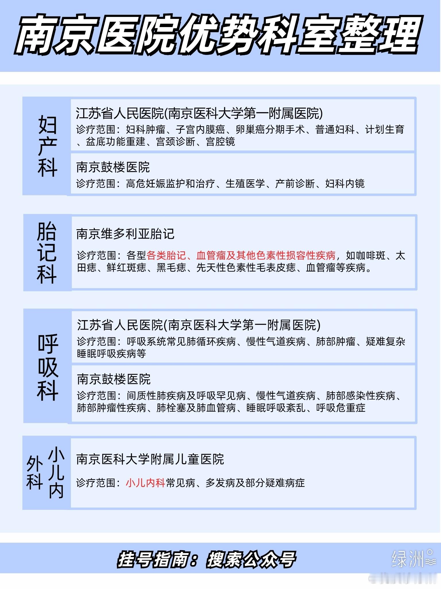 南京各医院优势科室推荐南京各医院优势科室推荐人吃五谷杂粮，难免会有生病的时候，