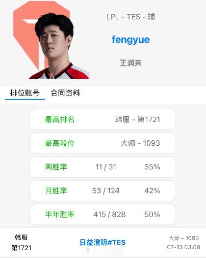 英雄联盟风月能打职业是不是说明人情世故还是太重要了去看他那个排位胜率，职业上不