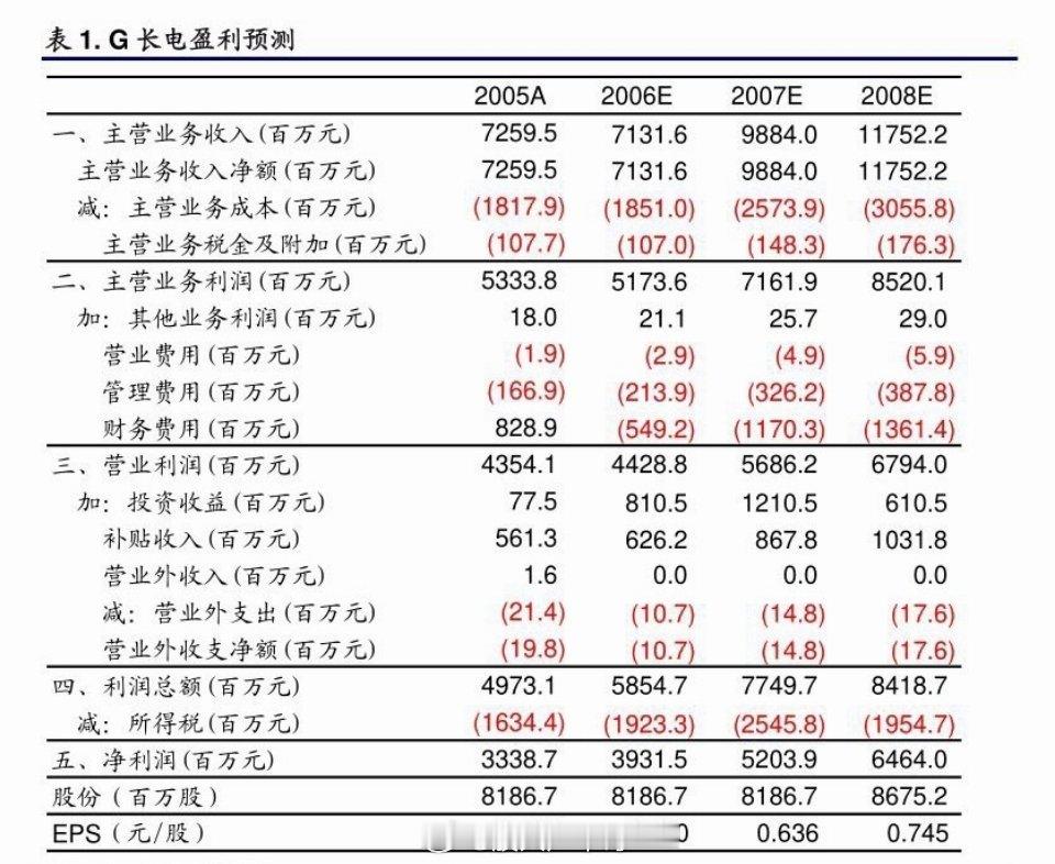 梁文锋打新长鑫浮盈8.27亿一夜狂赚8.27亿！DeepSeek创始人梁文锋，靠