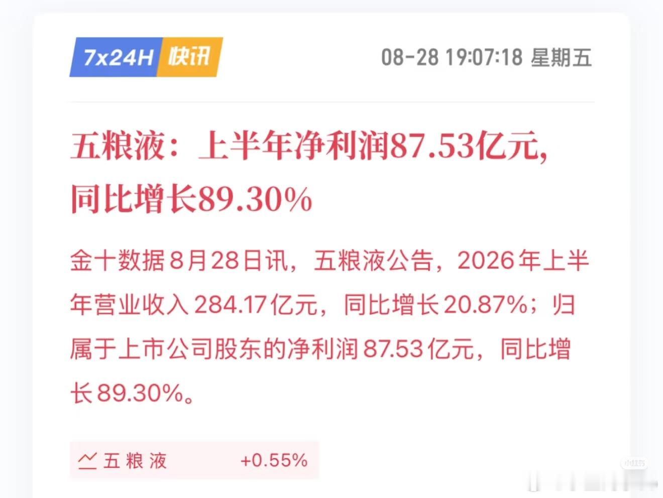 五粮液的业绩无敌了，龙头的魅力🐲​​​
