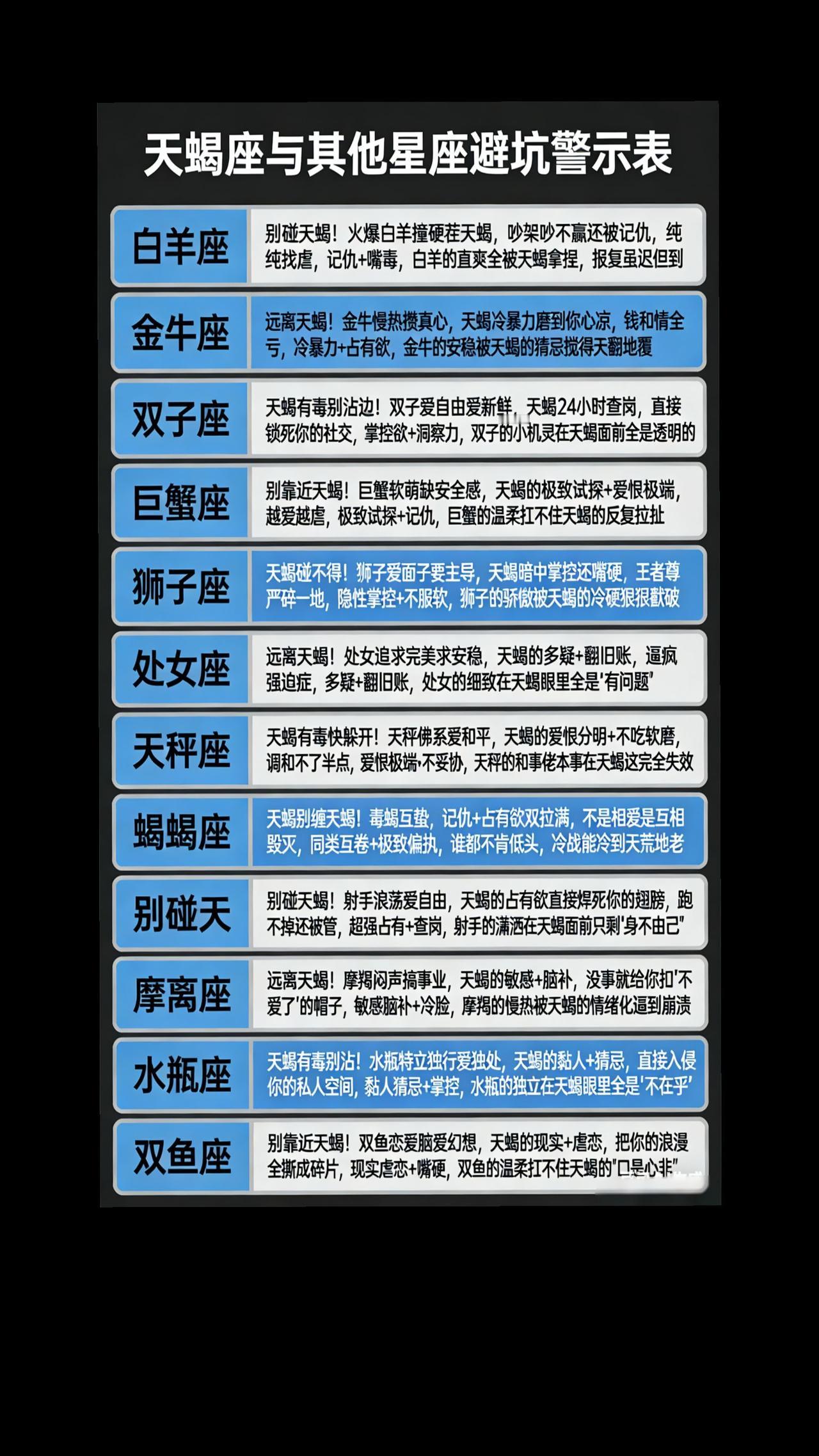 十二星座之天蝎座♏天蝎座星座