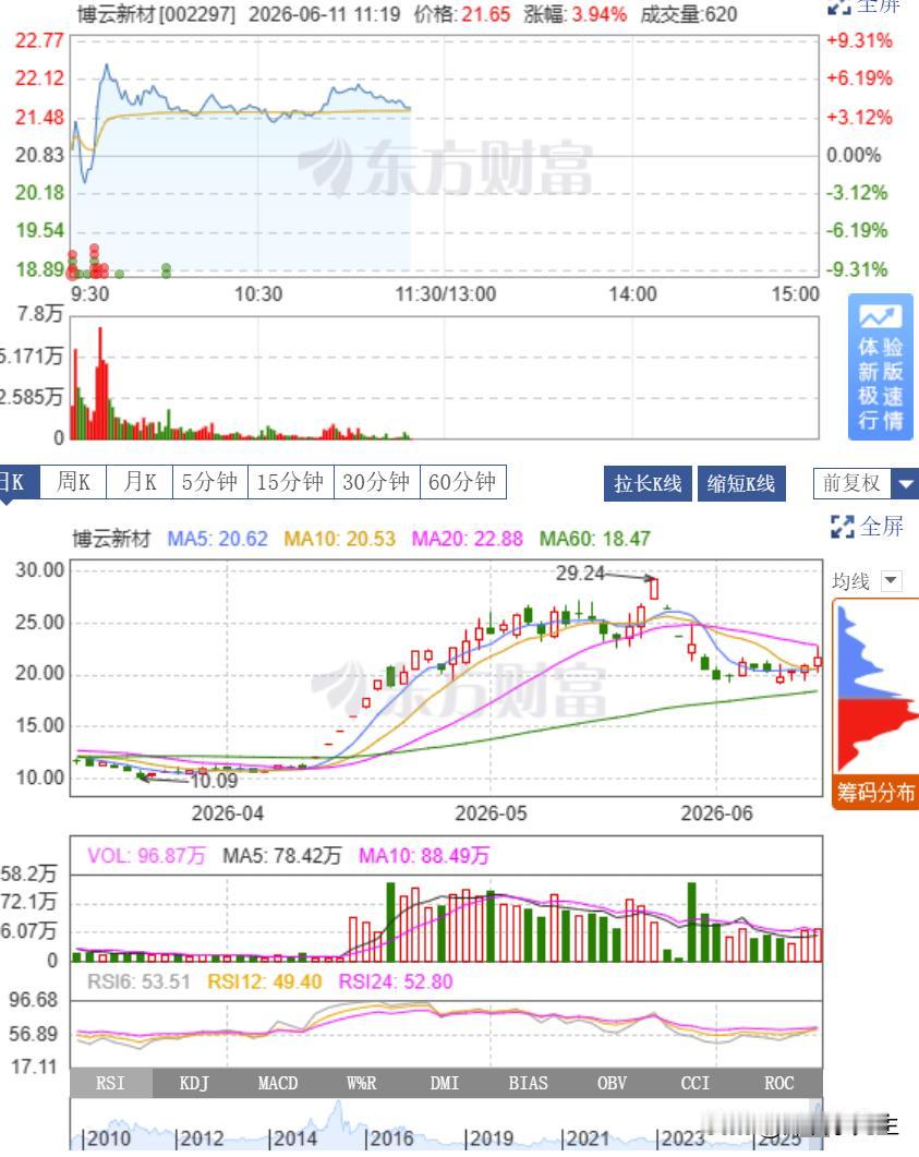 稳定盈利从不是靠运气，而是靠这套铁律！交易最痛的从来不是踏空，而是凭感觉乱买、