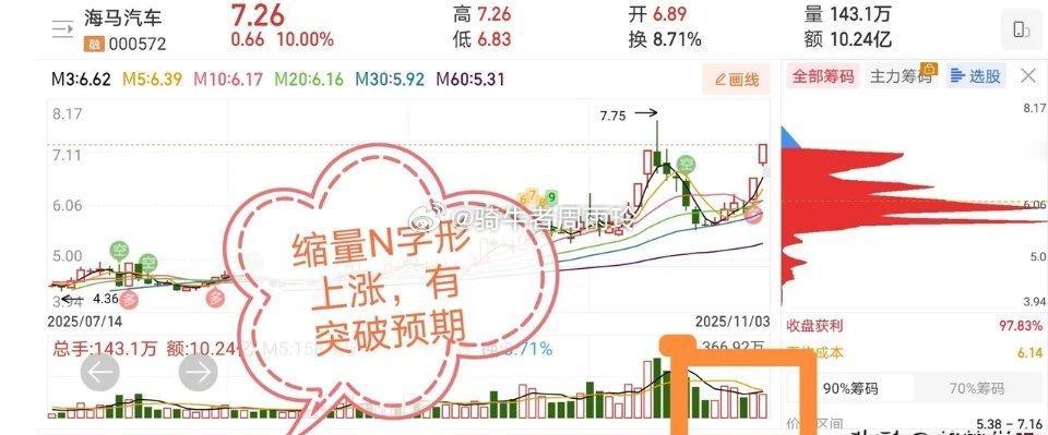 11.4十大价值投资股票点评！1、东方精工：放量弱势封板，拉高止盈2、神州信息：