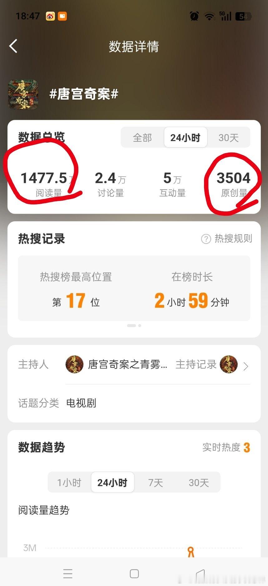 现在不仅靠买热搜，沸也靠买