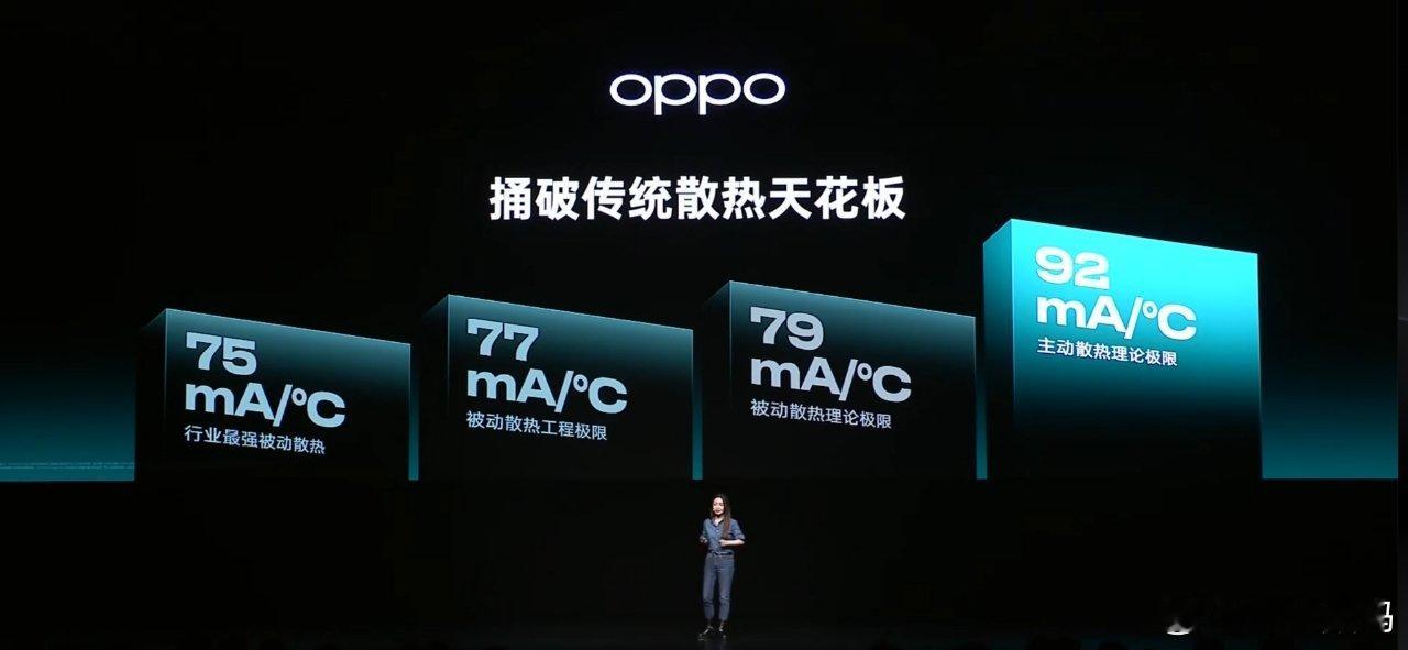 OPPO疾风散热引擎，18000转/分钟，对比友商现有方案体积缩小70%，
