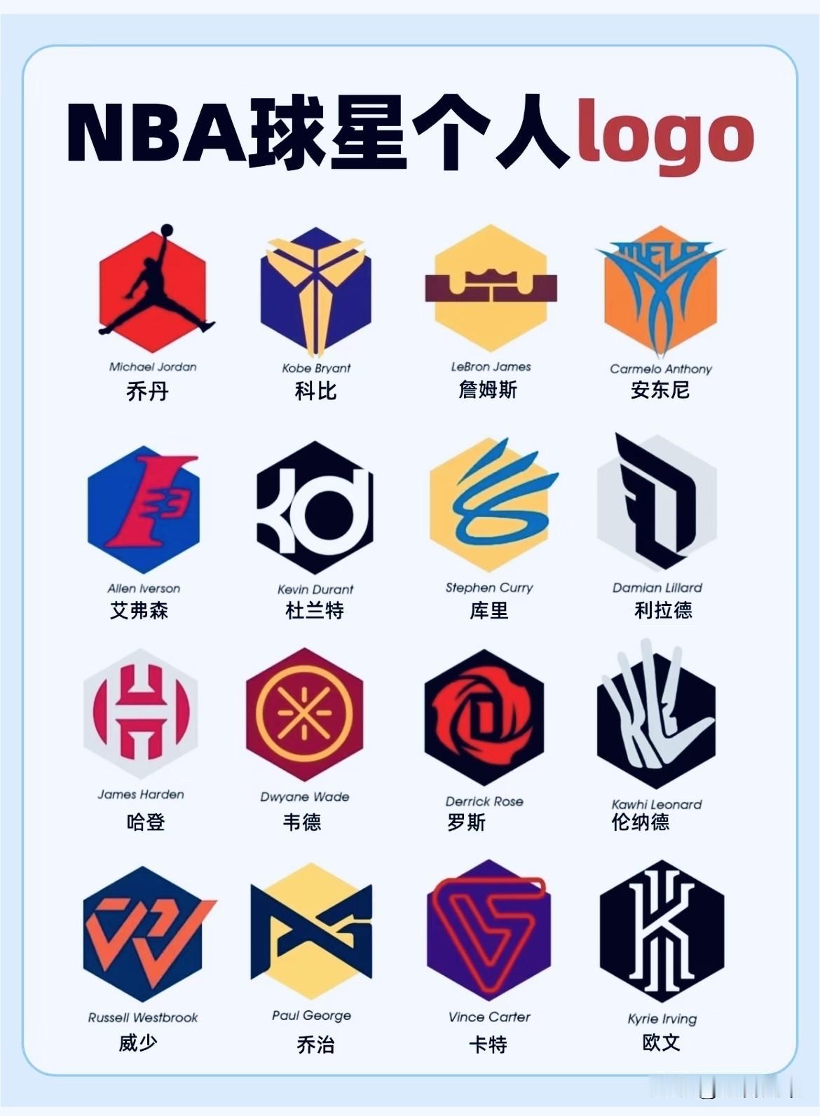 NBA球星logo解析：1，乔丹——飞人！！乔丹的标志，很适合乔丹2，科比—