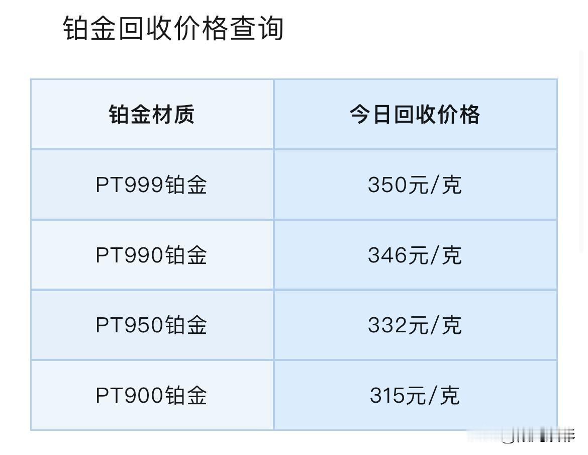铂金、钯金价格查询！铂金、钯金回收报价多少钱一克？以及对于后市分析！2026