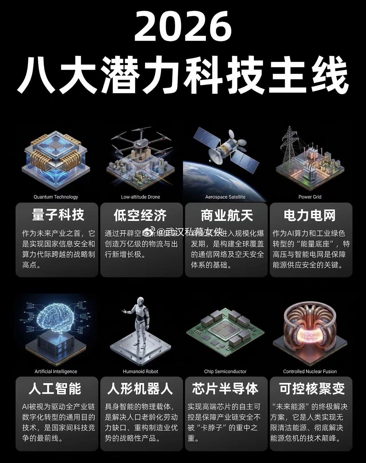 看到2026年这份“八大潜力科技主线”图，挺实在的！量子科技、低空经济、商业航天