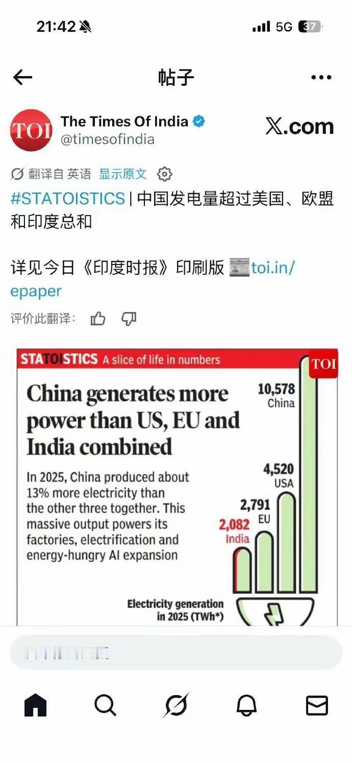 印媒晒数据惊叹：中国发电量碾压美欧印三方总和印度主流媒体《印度时报》，发布