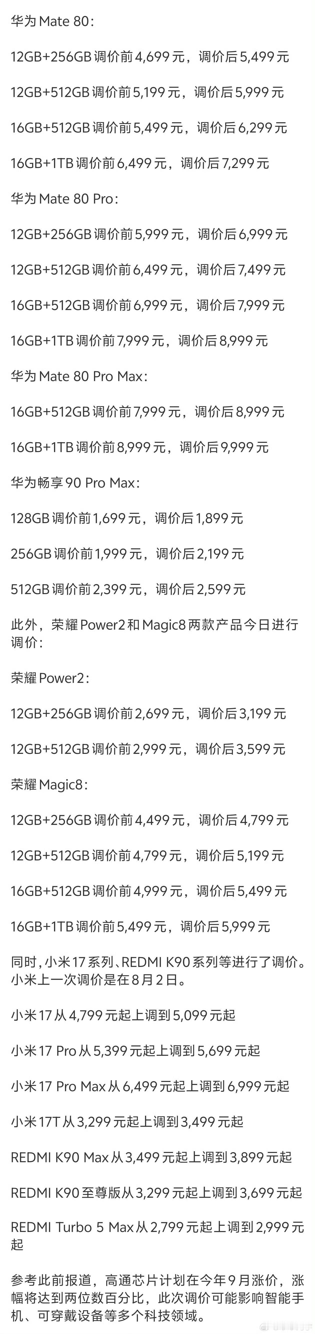 多款手机正式涨价9月第一天，就集体涨价，多则涨了上千，主要是9月各款新机马上就