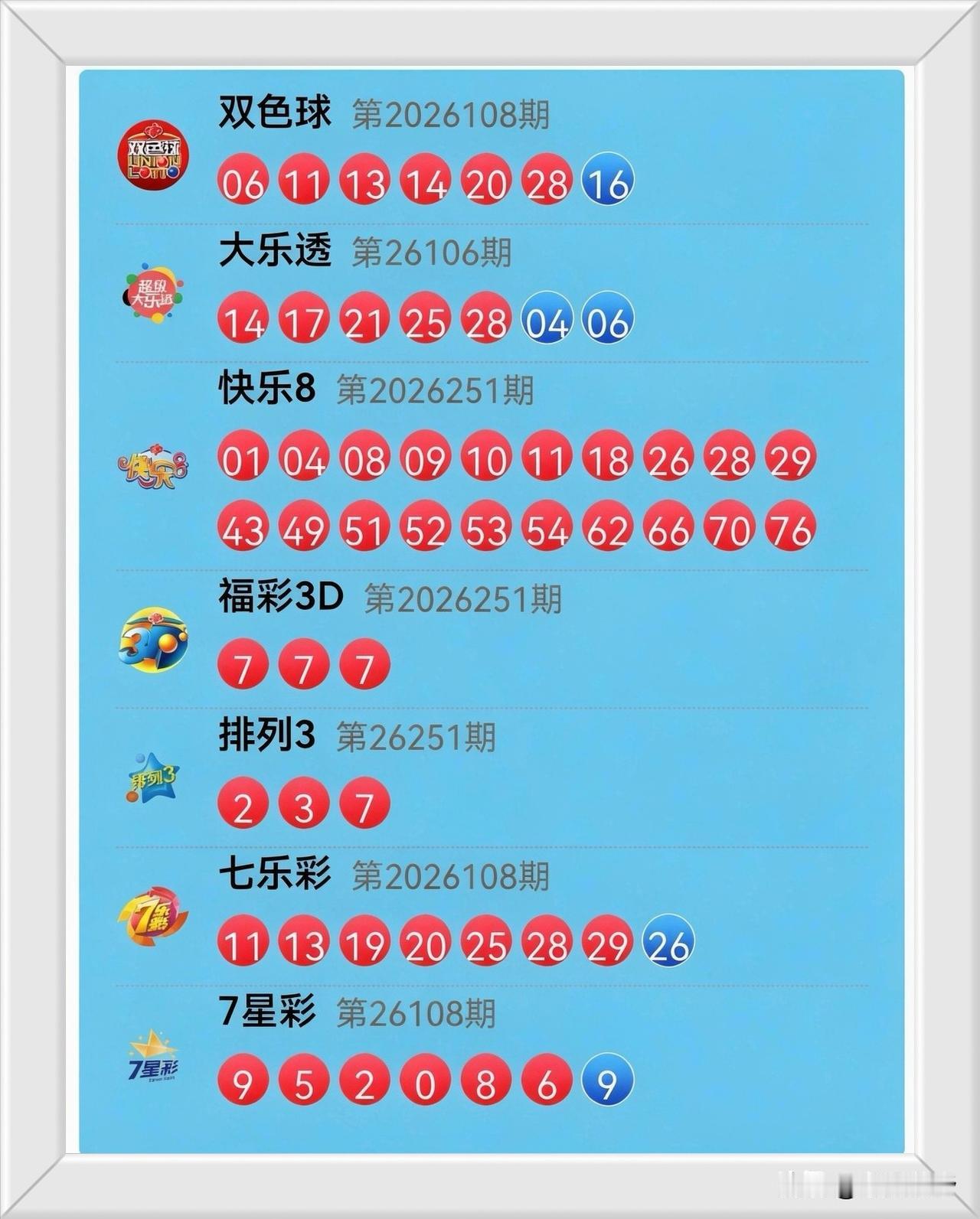哈哈，看昨晚开奖号码简直是“连号大派送”！快乐8的08、09、10三连号像串糖葫