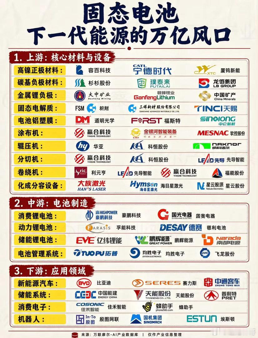 固态电池很火，量产到底卡在哪？新能源汽车想跑得更远，机器人想工作得更久，背后都绕