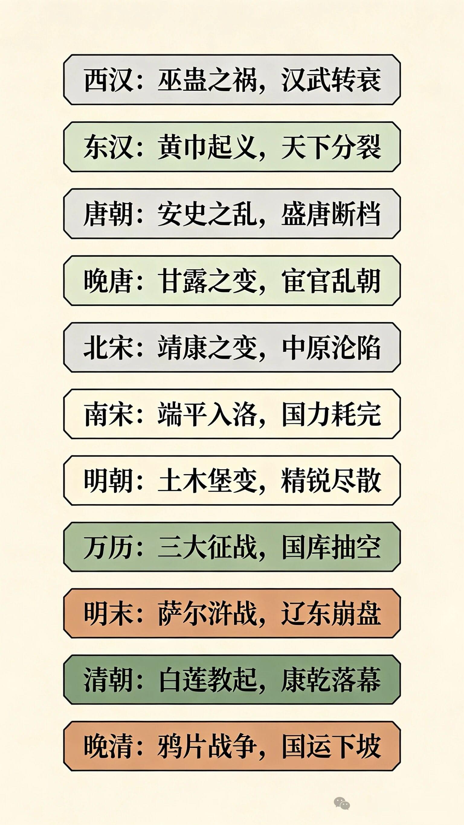 古代王朝由盛转衰标志性事件汉朝1.巫蛊之祸：汉武帝晚年，宫廷内乱、太子冤死，朝