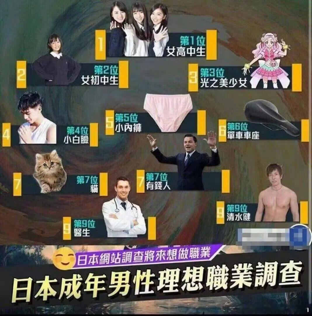 日本成年男子理想职业调查。🤔🤔​​​