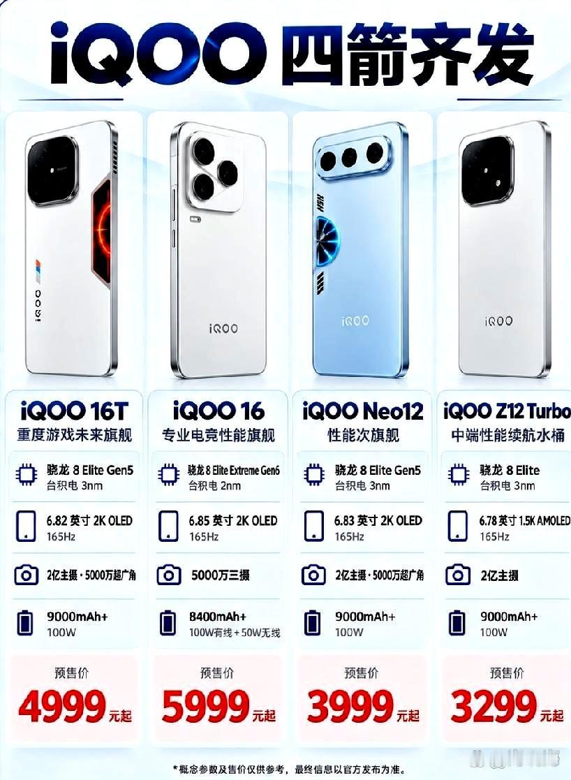 最近网上爆料了iQOO的四款新机，产品线从中端到高端全都有。iQOO16T主