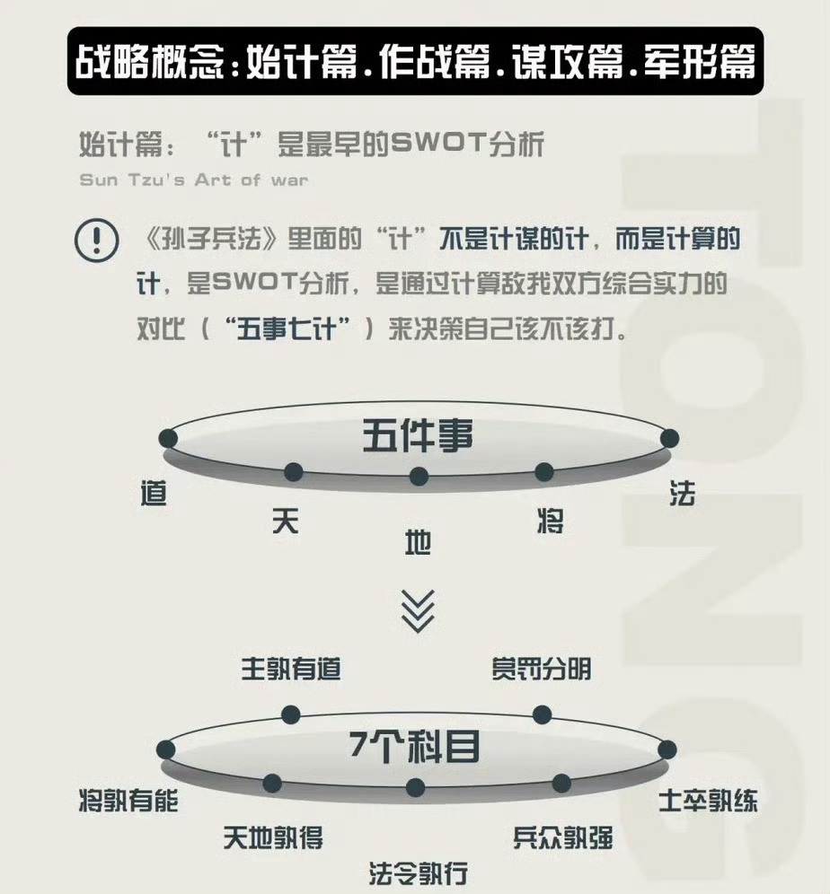 《孙子兵法》真是战略级思维的天花板！
