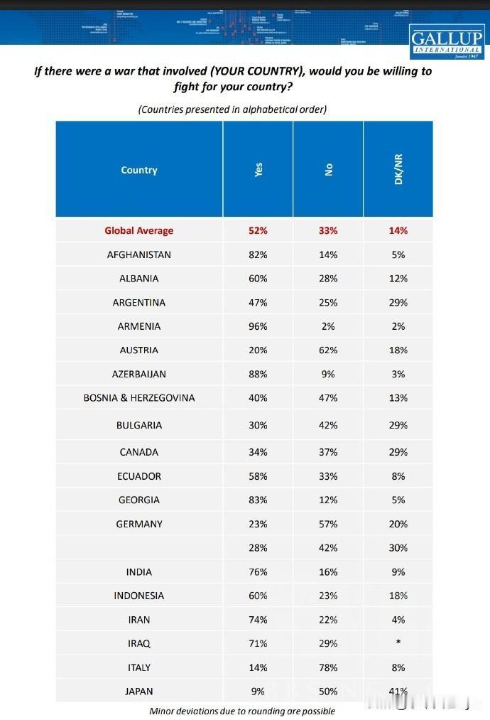 日本共同社最新的民调显示，对首相高市早苗关于“台湾有事就是日本有事”的言论持支持