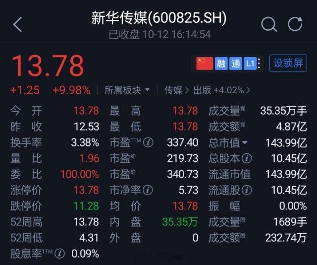 10连板新华传媒：10月13日起停牌核查新华传媒公告，公司股票自2026年9月2