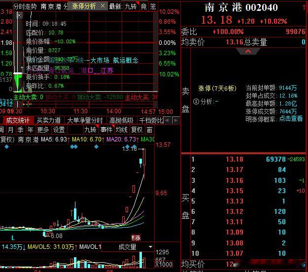 南京大哥10分钟地天，卧槽，反核慢了一下🤮​​​