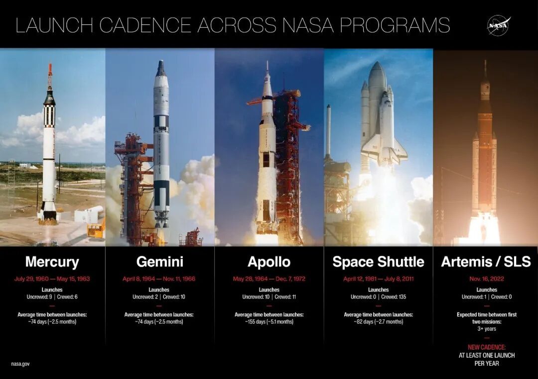 夜里大升级！【航天NASA宣布阿尔忒弥斯计划大升级】北京时间2026年2月28