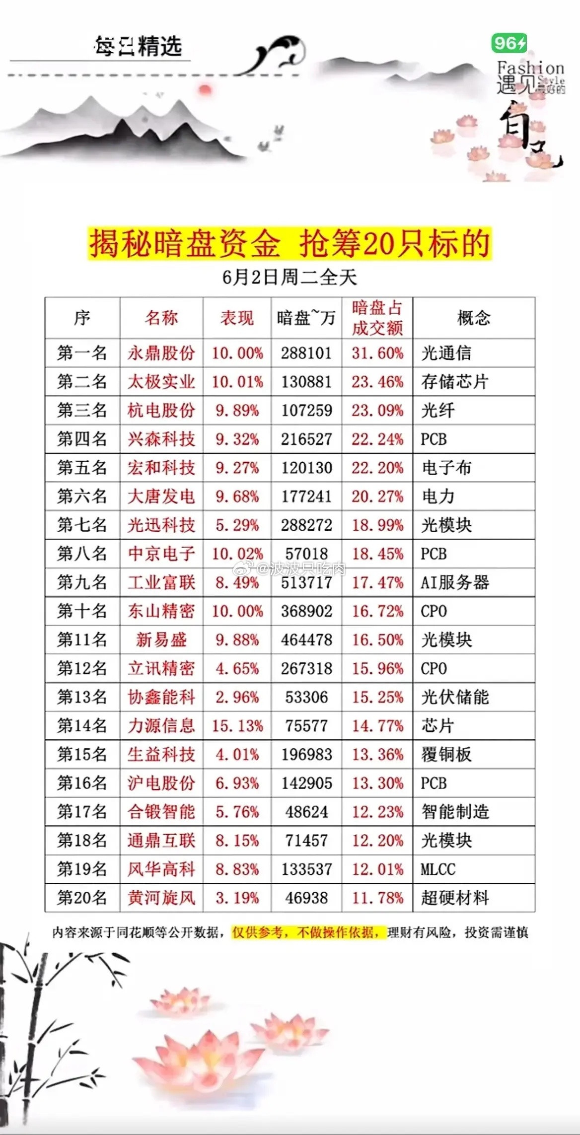 暗盘资金数据出炉！20只标的获主力抢筹，AI全板块全线发力！6月2日全天暗盘资金