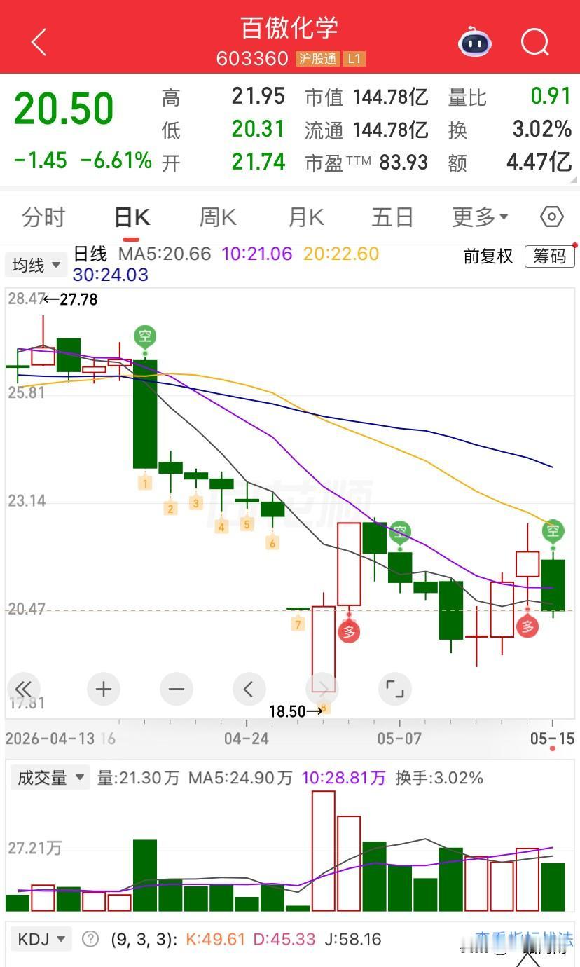豆包分析对比了另一个今年4.27被立案的股票。百傲化学。豆包分析百傲化学的问