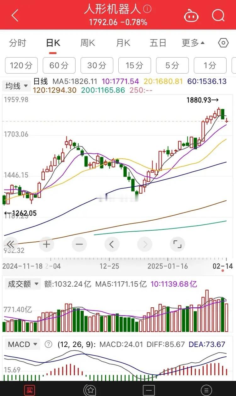 人形机器人板块会调整2、3个月？看到这个题目，大部分人可能就会打