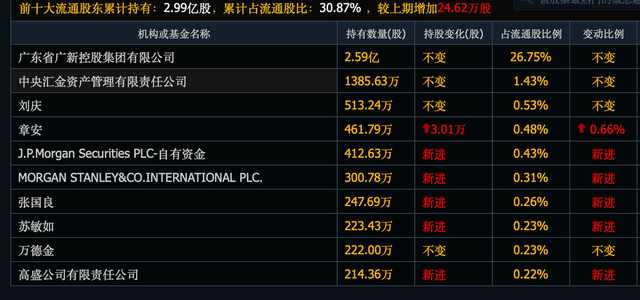 高盛, 摩根重仓, 国家队买成大股东, 这10个固态电池被机构埋伏