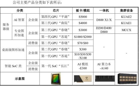 摩尔线程冲“国产GPU第一股”: 上市后存在退市风险